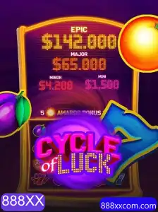 Explorando o Mundo de CycleofLuck - O Jogo de Sorte com 888XX